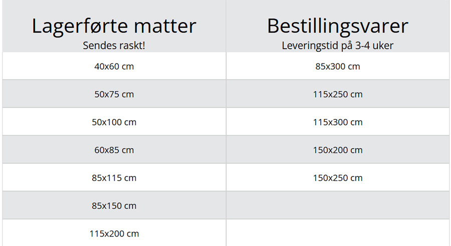Størrelser entrematter -foto